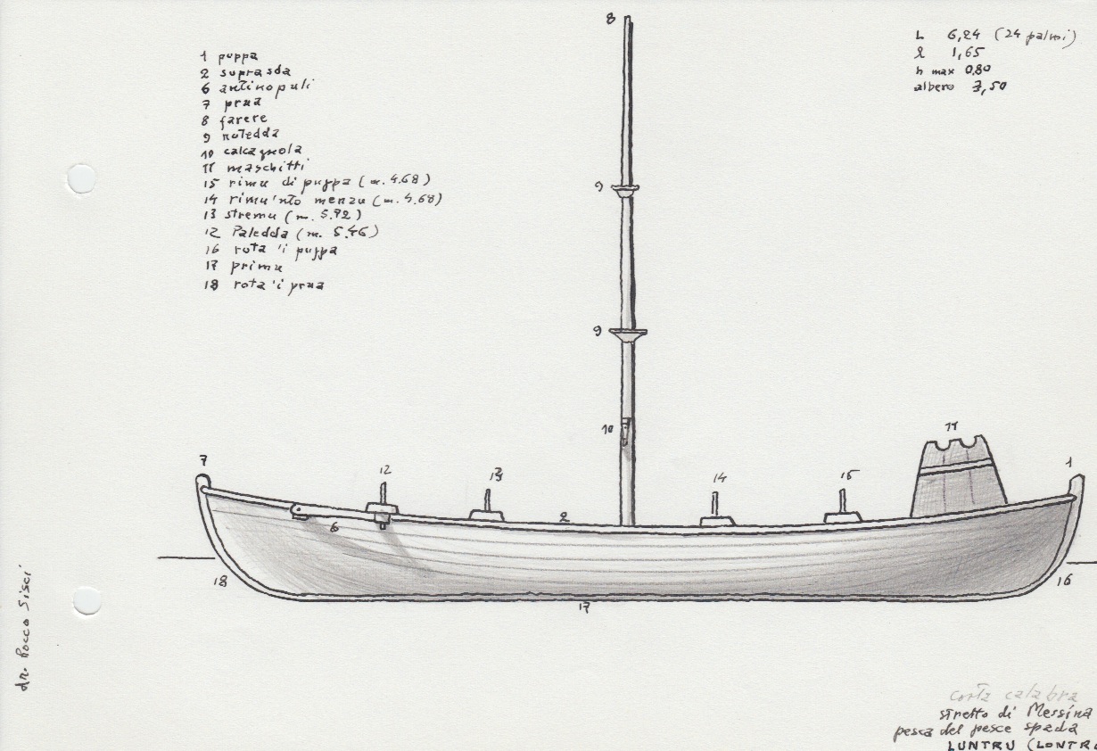 138 Costa calabra - stretto di Messina - pesca del pesce spada - luntru - lontro